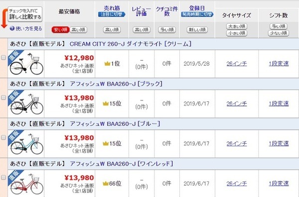 ママチャリの価格相場