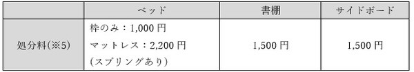 家具の処分料（横浜市）