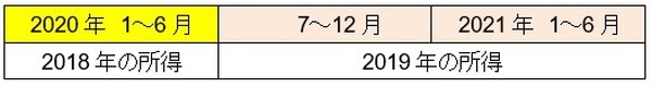 今年を例にした判断基準