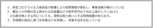 助成の対象が広がった
