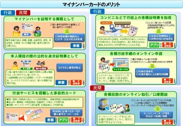 5/25で廃止の「通知カード」　不都合な点と、マイナンバーに切り替えるメリット