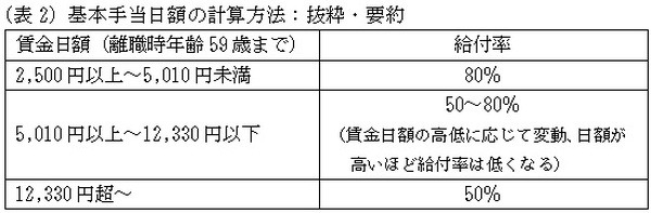 【コロナ支援】もし会社に解雇されたら　再就職で生活を再建するためにできること