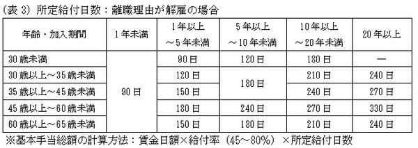 【コロナ支援】もし会社に解雇されたら　再就職で生活を再建するためにできること