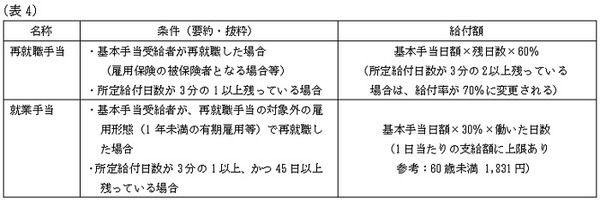 【コロナ支援】もし会社に解雇されたら　再就職で生活を再建するためにできること