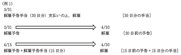 解雇予告の期間と手当の支払いはトレードオフの関係