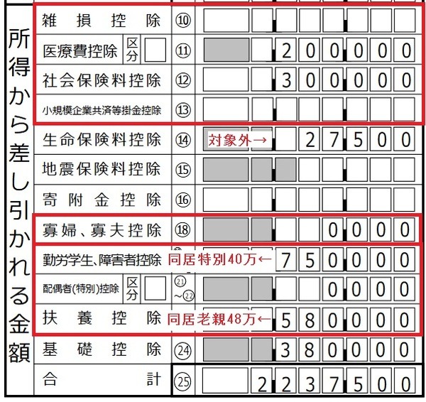 「所得から差し引かれる金額」欄で控除額に該当するもの