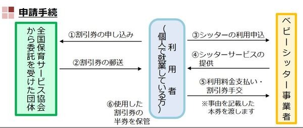 【コロナ支援】長引く休校・休業に対応「各種助成給付金」等　各都道府県、民間企業の取り組み（5月20日時点）