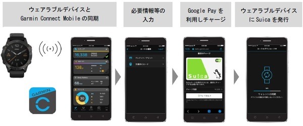 年会費・デポジットは無料で使えます