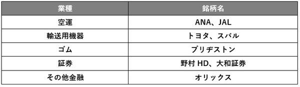投資タイミングが近づきつつある銘柄