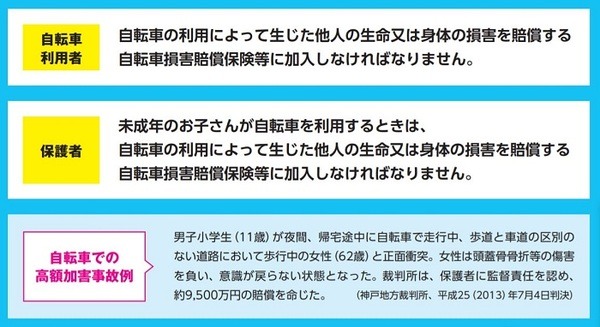 自転車での高額賠償事例
