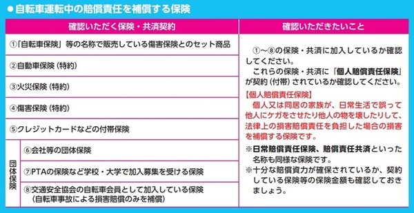 自転車運転中の賠償責任を補償する保険