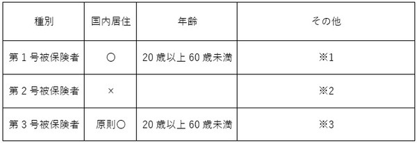 日本の年金制度