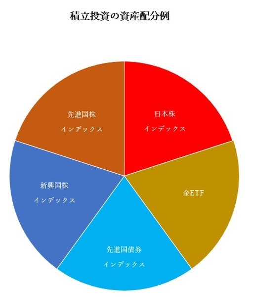5資産に均等にするのが良い