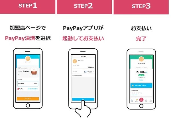 オンライン決済方法