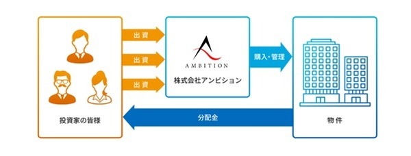 アンビジョンの役割