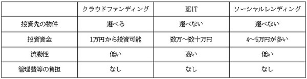 仕組みの違いについて