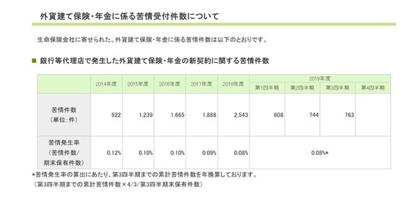 「外貨建て保険」購入時の注意点　資産づくりには必ずしも向いていない理由