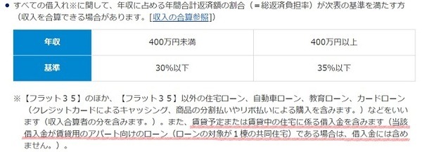 フラット35の2020年4月制度変更
