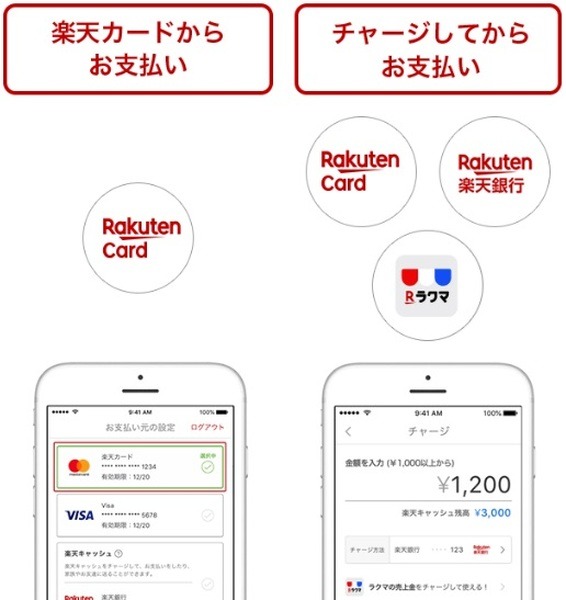 楽天ペイの支払い方法