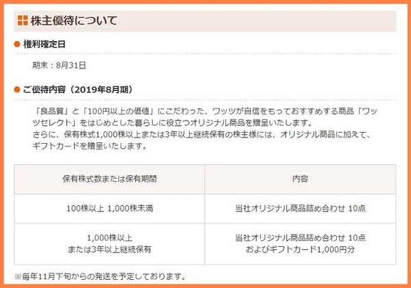 ワッツ株主優待