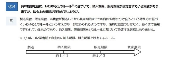 3分の1ルール