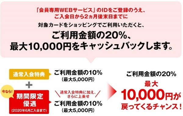 最大1万円キャッシュバック