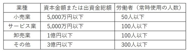 中小企業の定義について