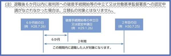 立替払を受けることができる人