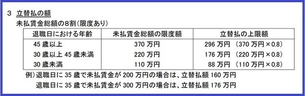 立替払の額