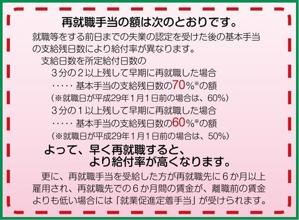 再就職手当の額