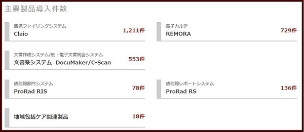ファインデックス製品導入実績件数