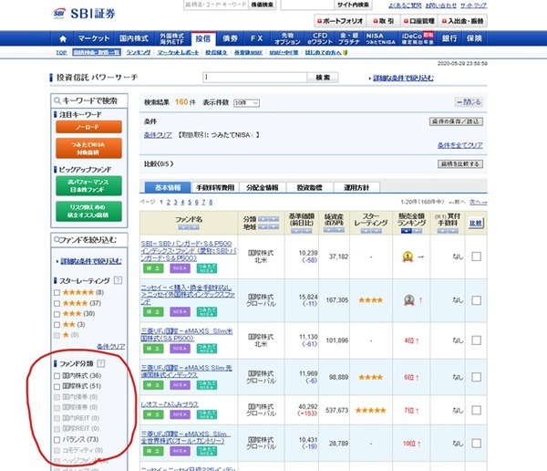 まずはファンドの分類をする