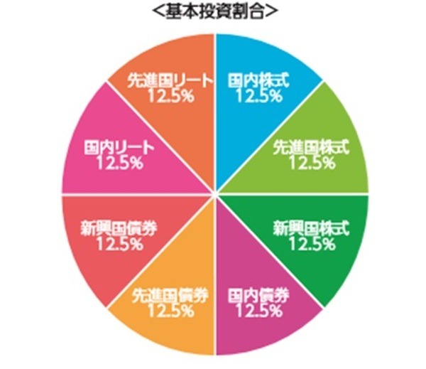 分散投資を行う