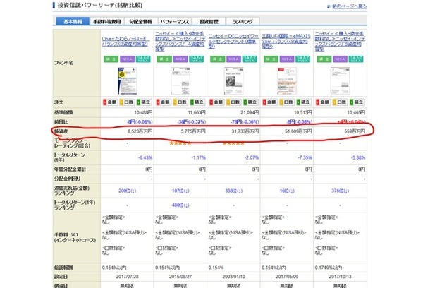 チェックすると比較の詳細がでる