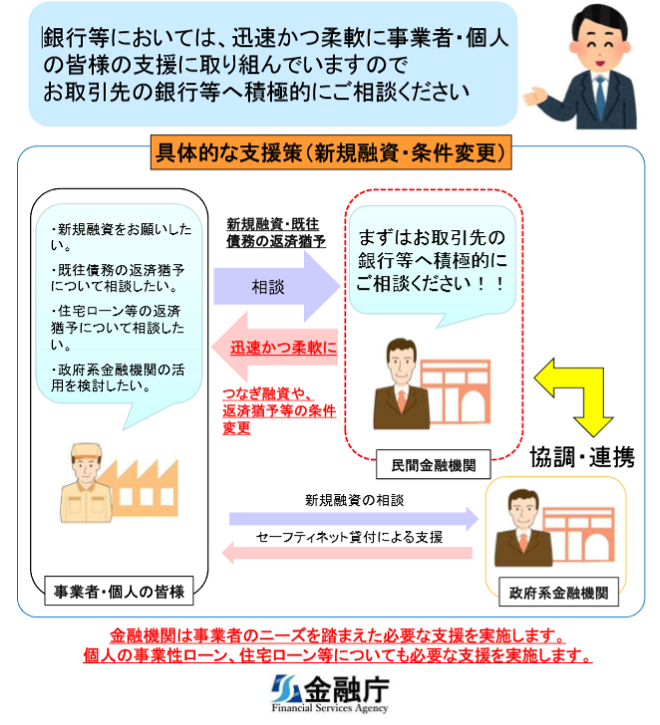 金融庁からのおねがい