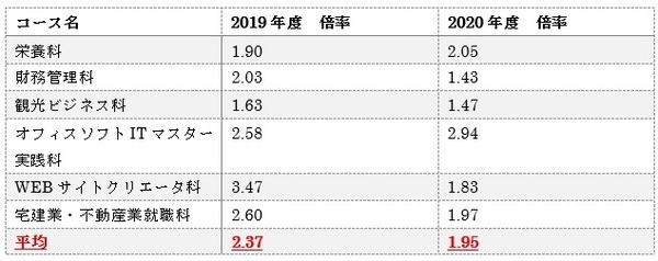 倍率と比較の表__BreakStash__