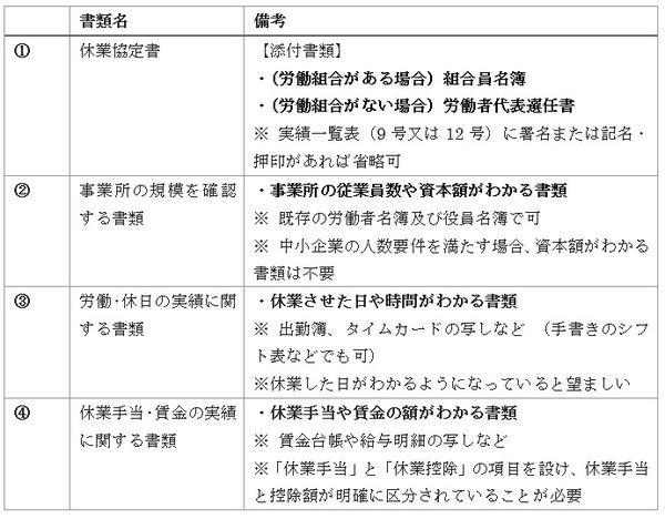 用意する書類一覧