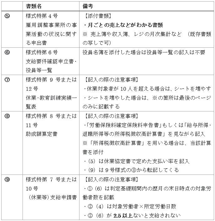 作成する書類一覧