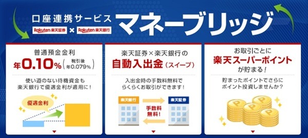 口座連携サービスの楽天マネーブリッジ
