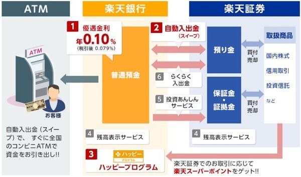 マネーブリッジのサービス内容 