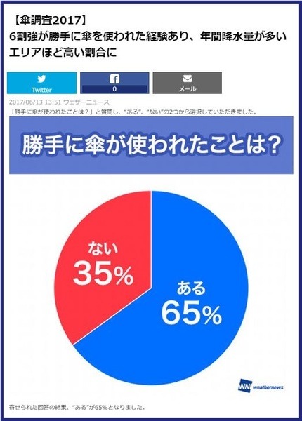 ウェザーニューズ傘調査