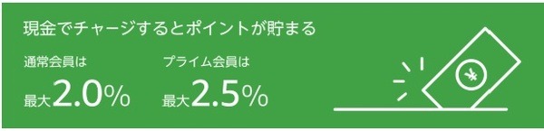 チャージでポイントが貯まる