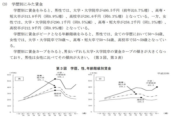 大卒と高卒の給与の違い