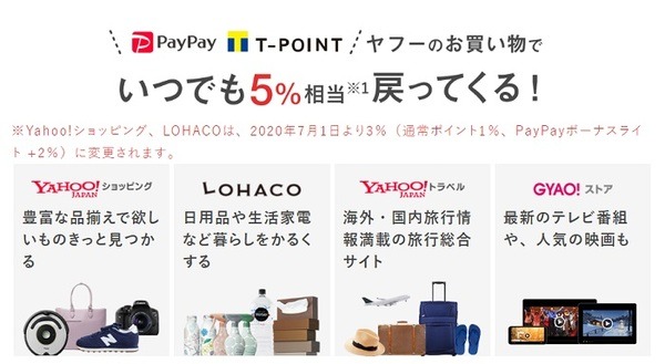 ヤフープレミアムの特典5％バック