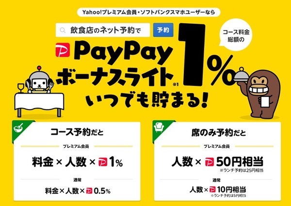 ヤフーロコのプレミアム会員特典