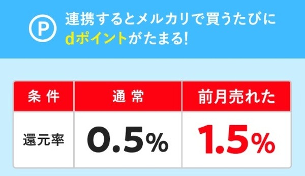メルカリがdポイント加盟店に