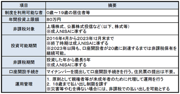 ジュニアNISA概要（金融庁）
