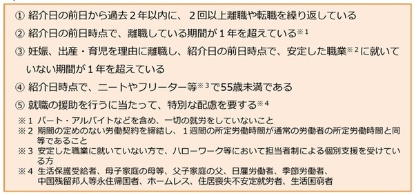 トライアル雇用助成金リーフレット（求職者向け）