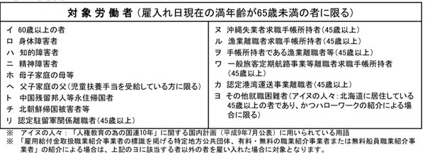 特定求職者雇用開発助成金（特定就職困難者コース）のご案内