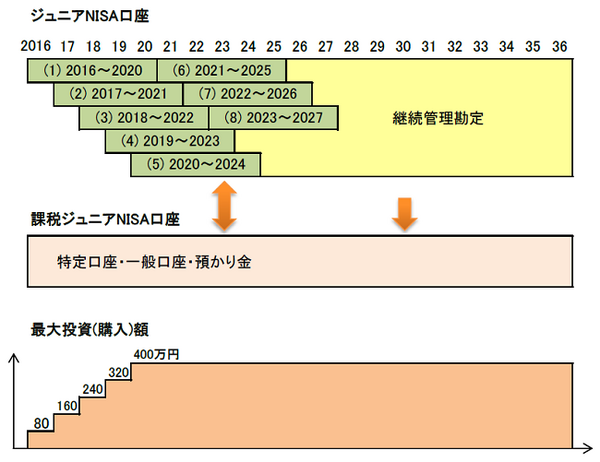 ジュニアNISAイメージ_修正